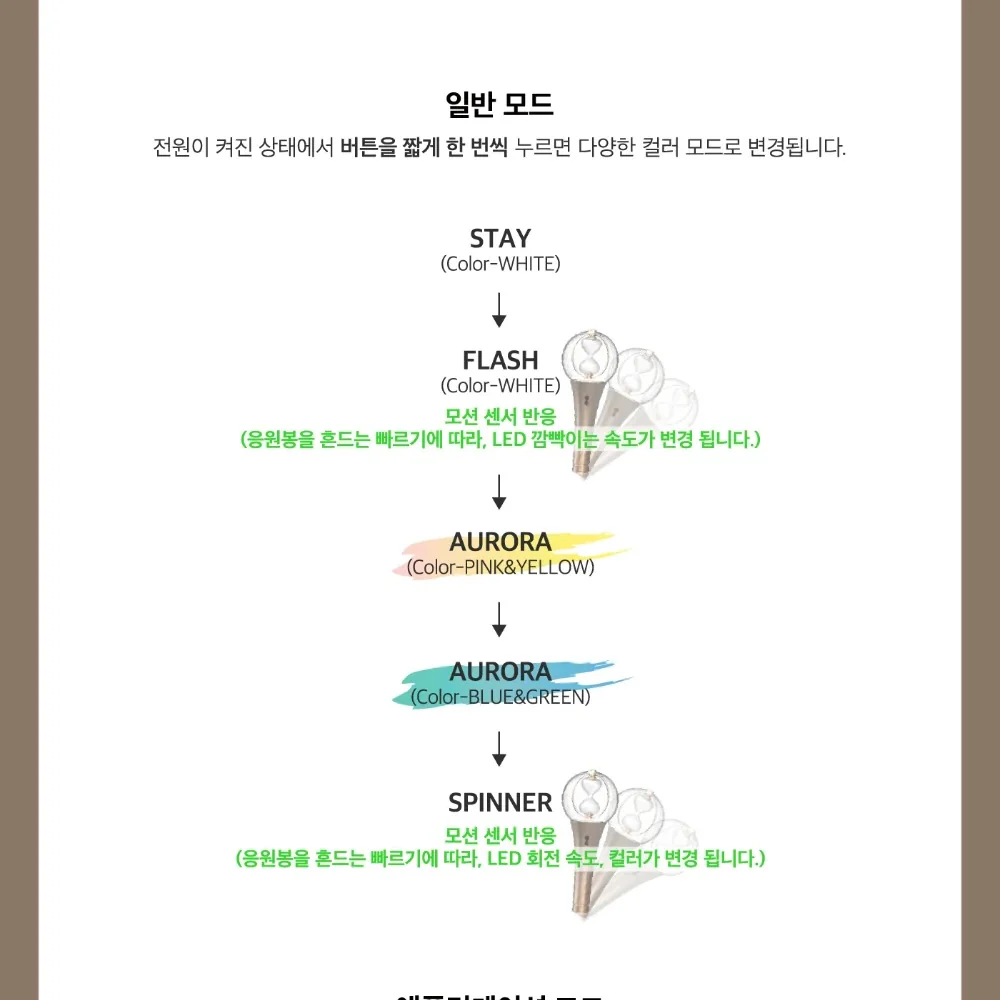 ATEEZ OFFICIAL (LIGHTINY VER. 2) LIGHTSTICK - Image 5